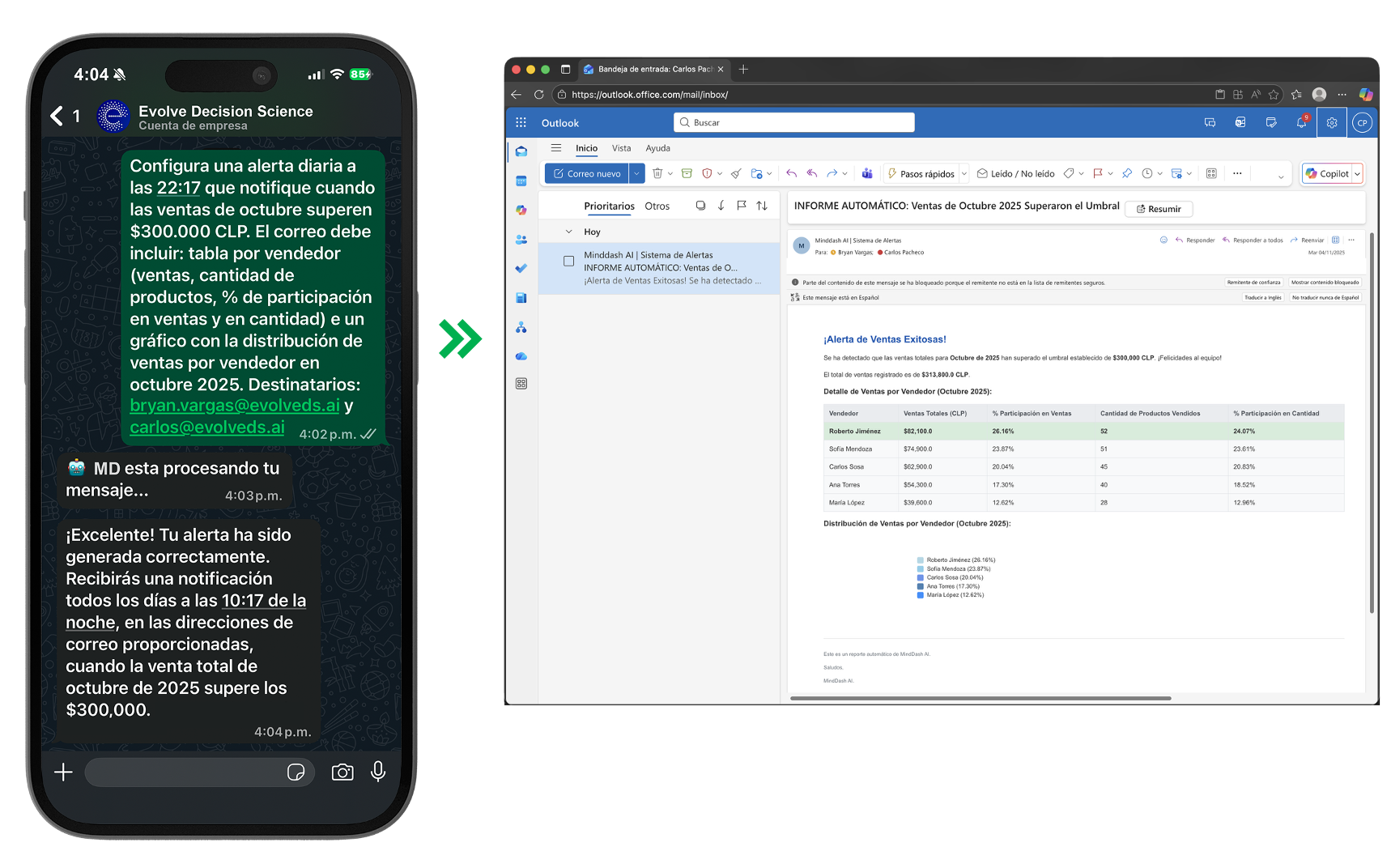 EVA configurando alertas proactivas y enviando reportes automáticos
